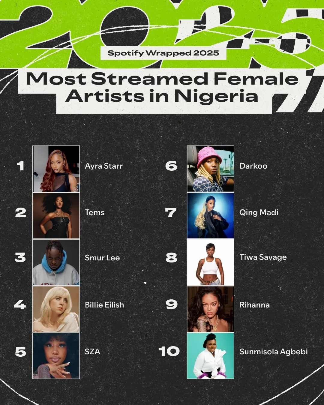 Spotify's Most-streamed Female Artists in Nigeria 